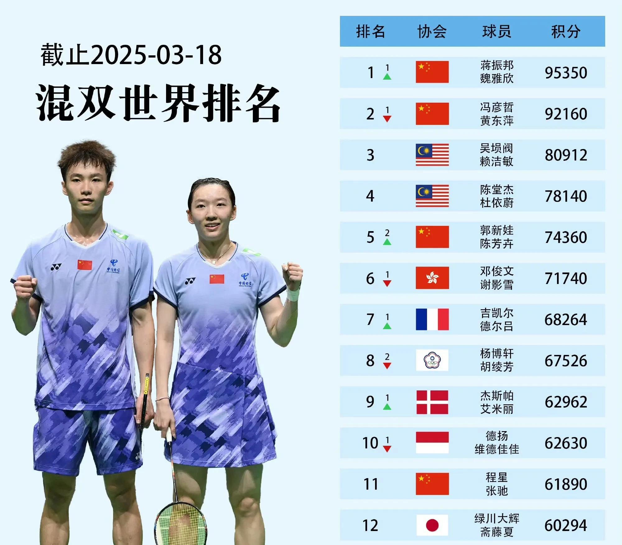 日本羽毛球队绝杀印度羽毛球队,戴资颖关键制胜的简单介绍 日本羽毛球队绝杀印度羽毛球队,戴资颖关键制胜的简单介绍