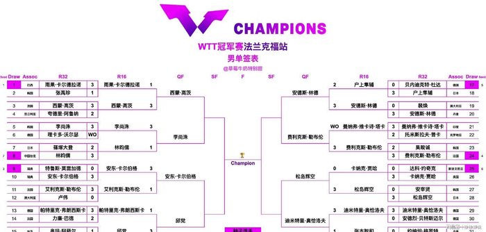 中国队横扫法国队，奥恰洛夫刷新纪录